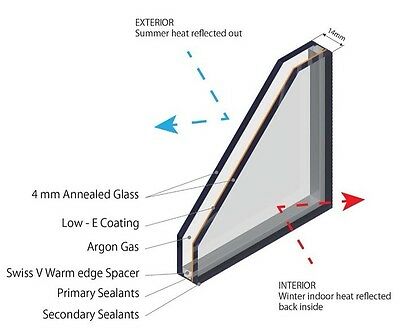 What are the Features of Double Glazing